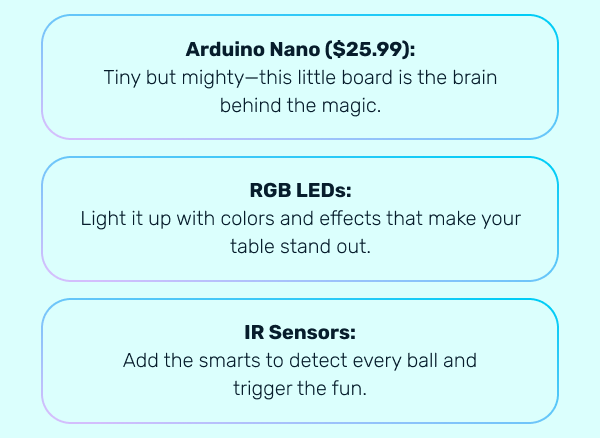 What You’ll Need