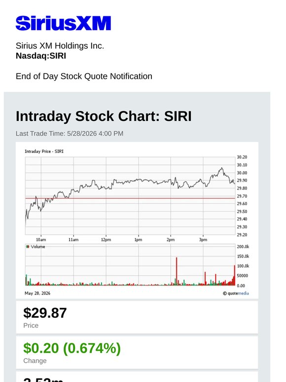 Sirius XM Holdings Inc. Daily Stock Update