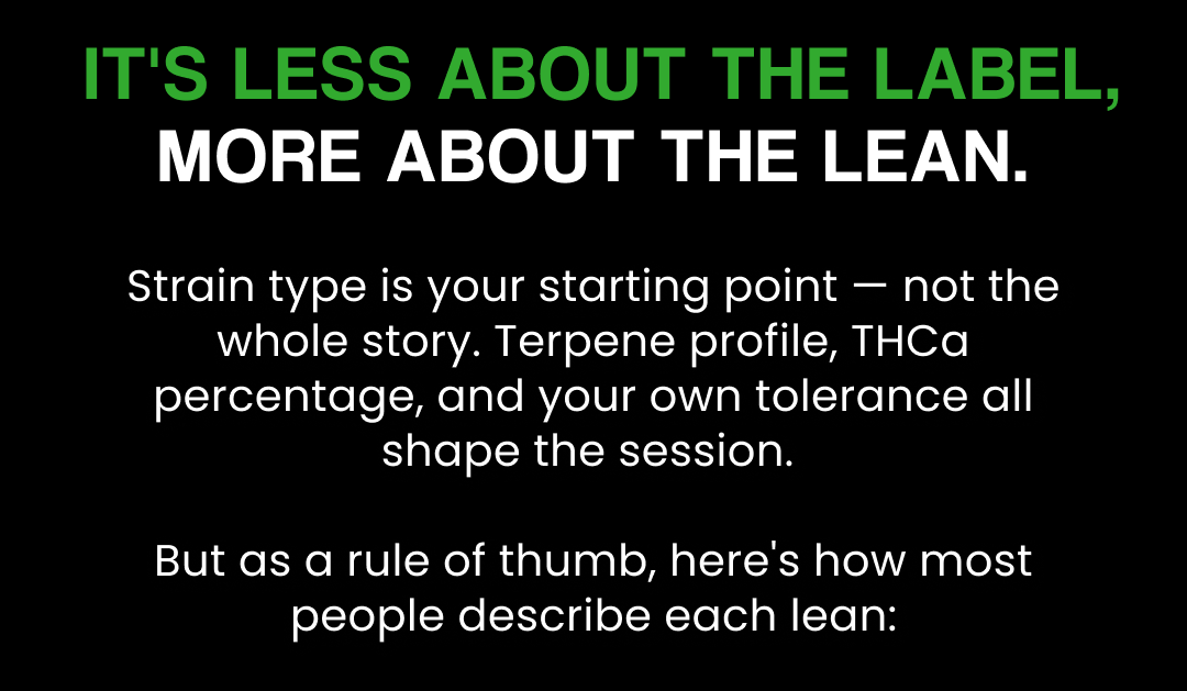 Strain type is your starting point