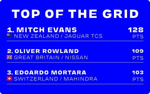 TOP OF THE GRID