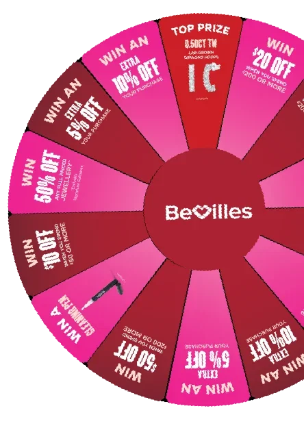 Bevilles Prize Wheel