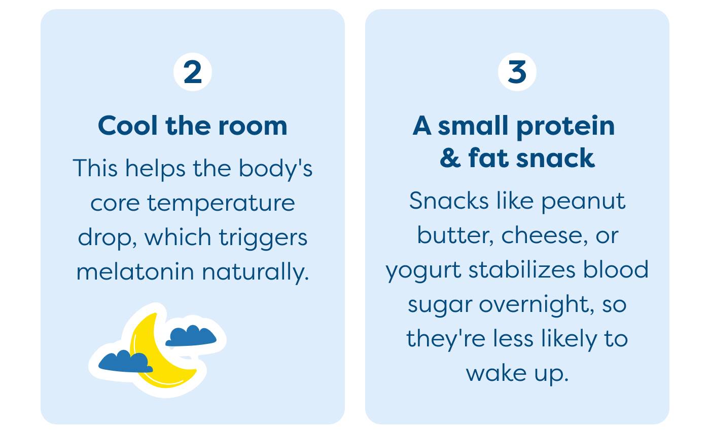 2. Cool the room This helps the body's  core temperature drop, which triggers melatonin naturally.  3. A small protein  & fat snack  Snacks like peanut  butter, cheese, or  yogurt stabilizes blood  sugar overnight, so they're less likely to wake up.