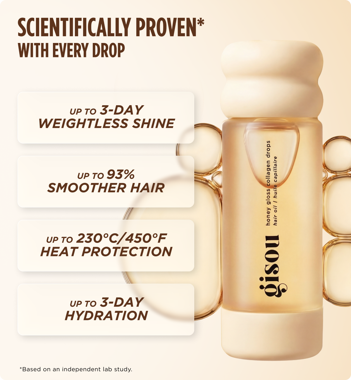 Scientifically proven with every drop