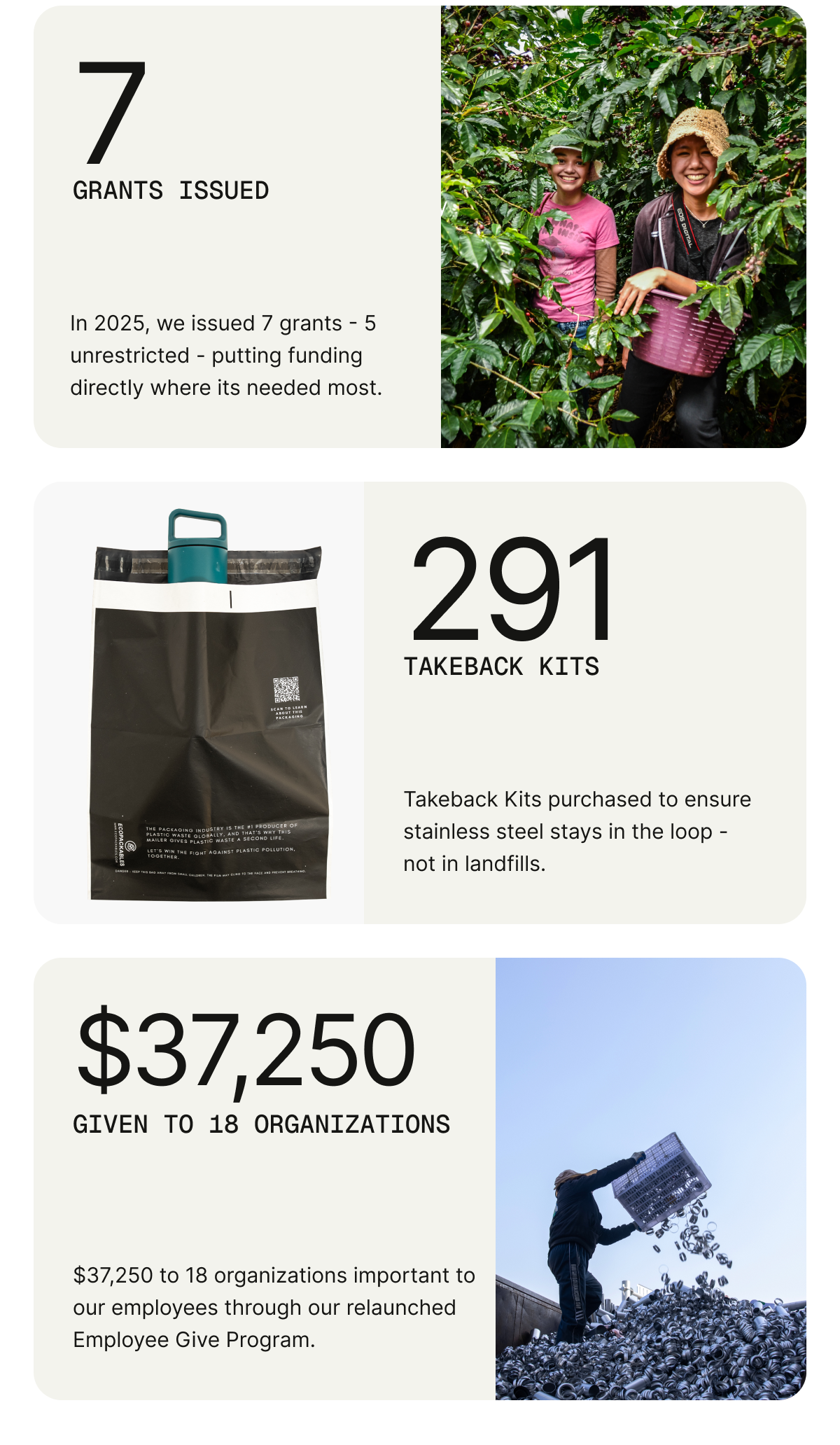 7 grants issued, 291 takeback kits, $37,250 donated