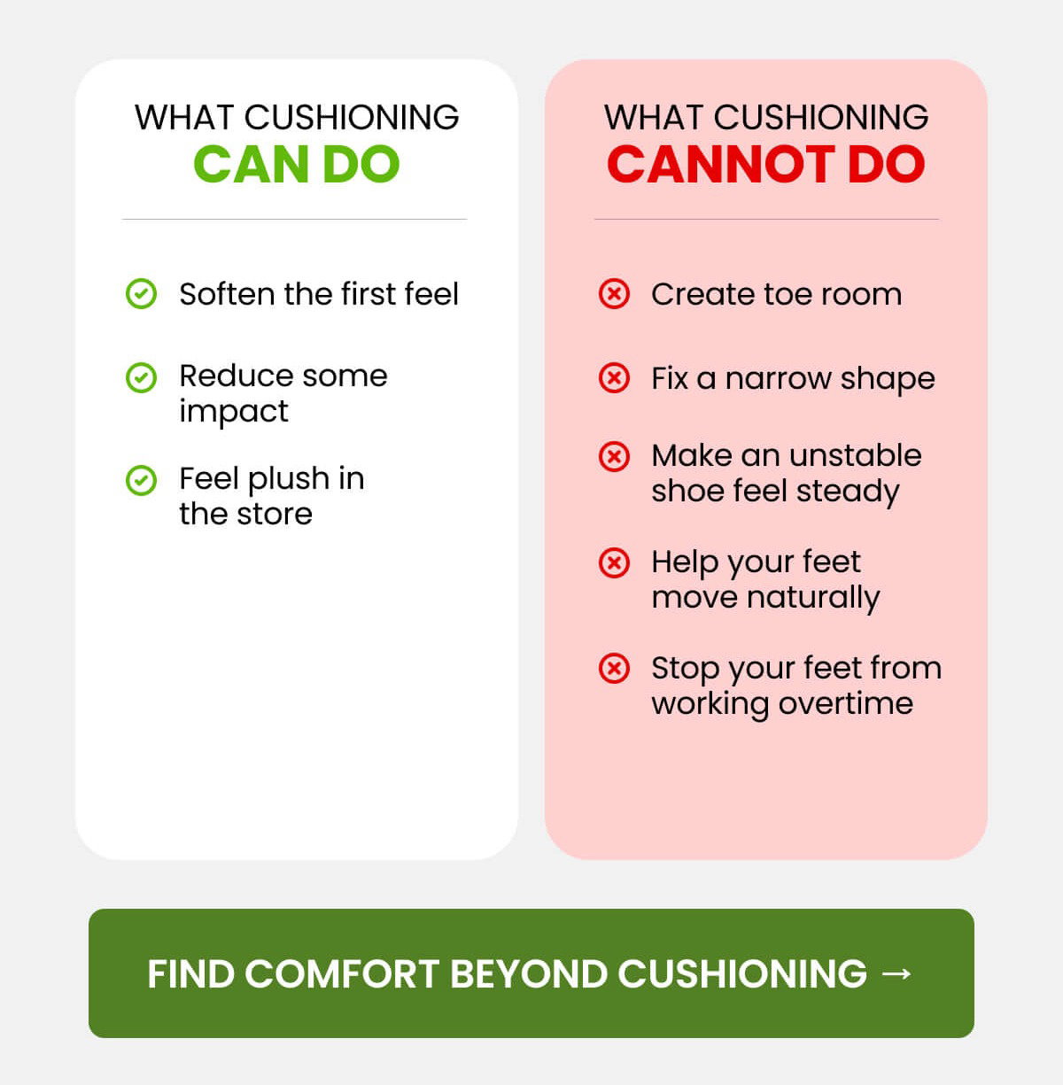 WHAT CUSHIONING CAN DO