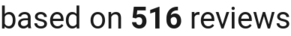 number of reviews