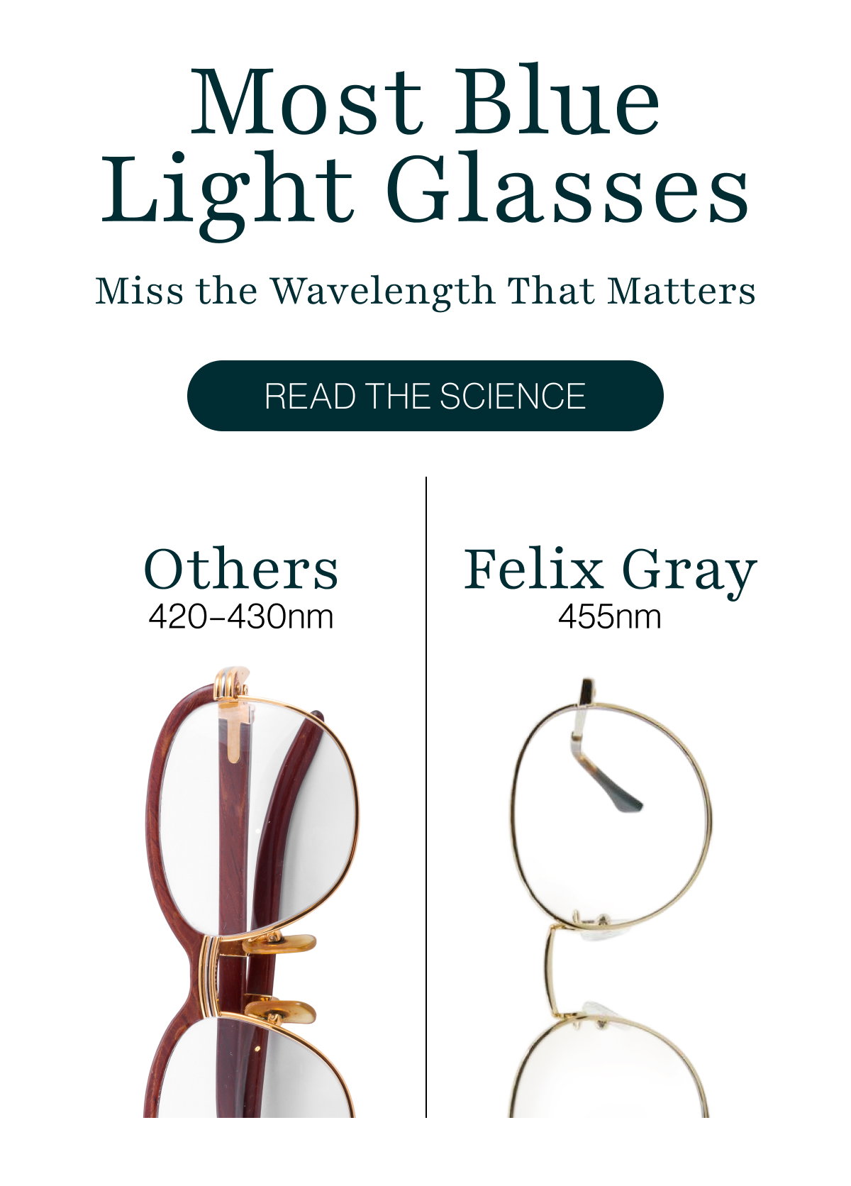 Most Blue Light Glasses