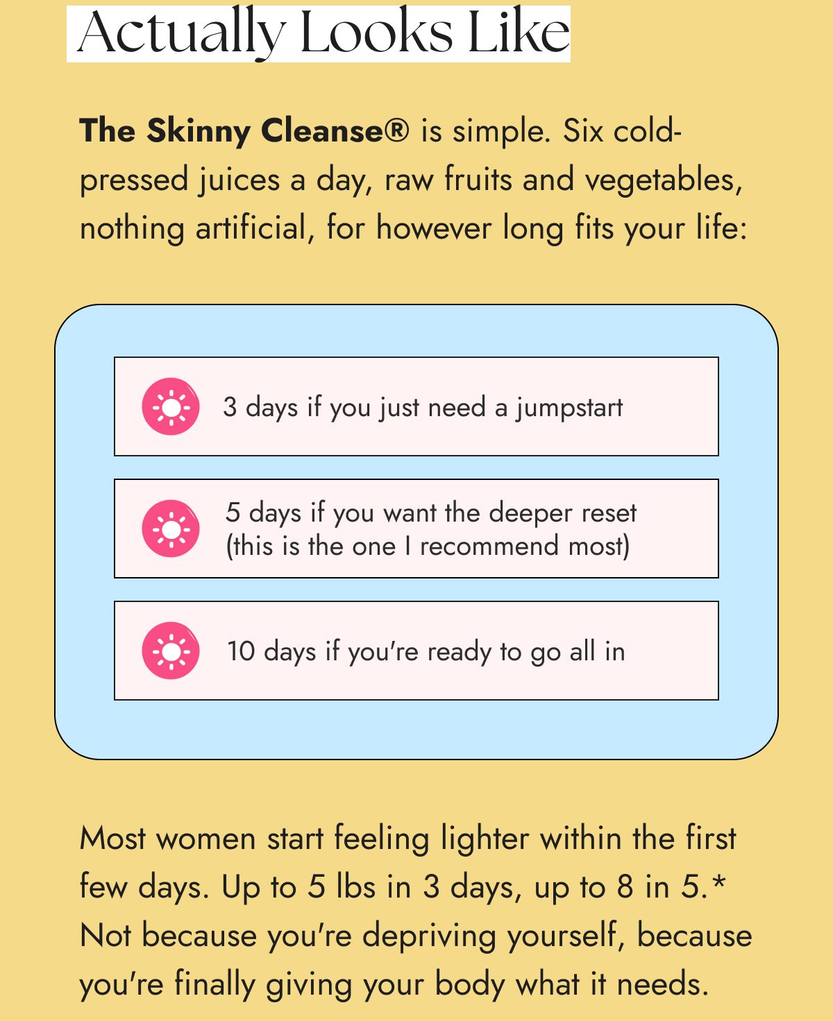 Details on the Skinny Cleanse program duration options and benefits.