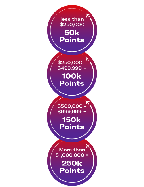 Four bonus Points amounts ranging from 50k to 250k, based on loan amount