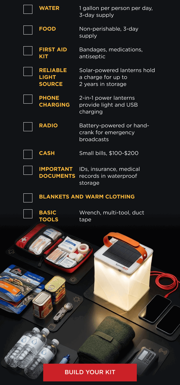 ☐ Water (1 gallon per person per day, 3-day supply) ☐ Food (non-perishable, 3-day supply) ☐ First aid kit (bandages, medications, antiseptic) ☐ Reliable light source (solar-powered lanterns hold a charge for up to 2 years in storage) ☐ Phone charging (2-in-1 power lanterns provide light and USB charging) ☐ Radio (battery-powered or hand-crank for emergency broadcasts) ☐ Cash (small bills, $100-$200) ☐ Important documents (IDs, insurance, medical records in waterproof storage) ☐ Blankets and warm clothing ☐ Basic tools (wrench, multi-tool, duct tape) [ BUILD YOUR KIT ]