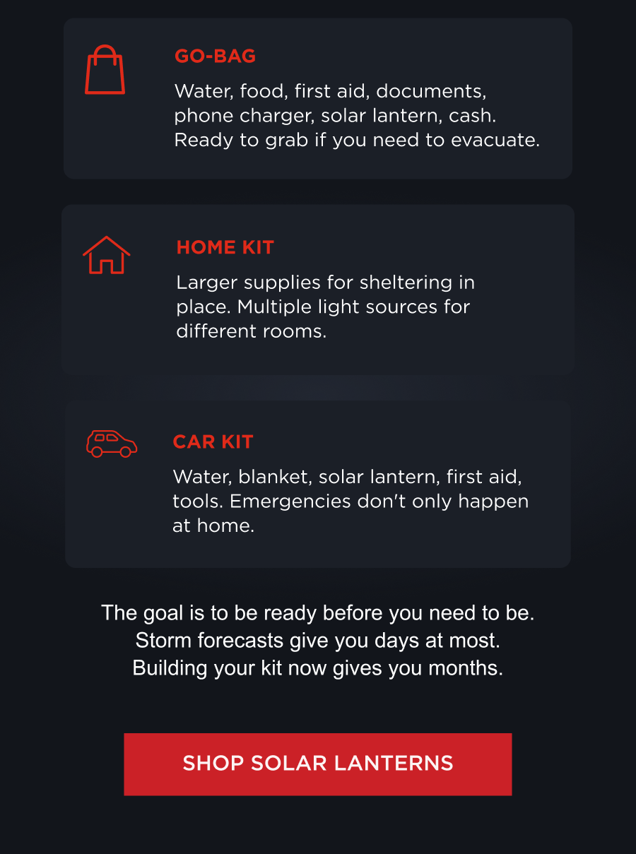 Go-bag: Water, food, first aid, documents, phone charger, solar lantern, cash. Ready to grab if you need to evacuate. Home kit: Larger supplies for sheltering in place. Multiple light sources for different rooms. Car kit: Water, blanket, solar lantern, first aid, tools. Emergencies don't only happen at home. The goal is to be ready before you need to be. Storm forecasts give you days at most. Building your kit now gives you months. [ SHOP SOLAR LANTERNS ]