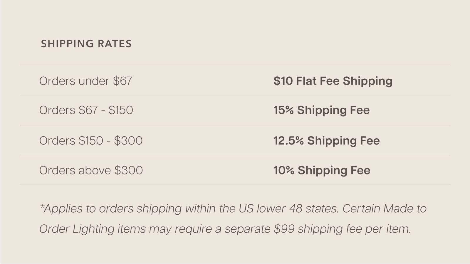Shipping Rates