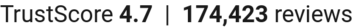 TrustScore