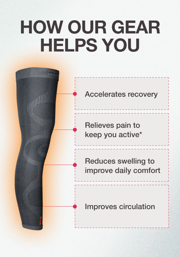 HOW OUR GEAR HELPS YOU → Accelerates recovery for better sleep → Reduces swelling to improve daily comfort → Improves blood circulation to boost energy → Relieves pain to keep you active
