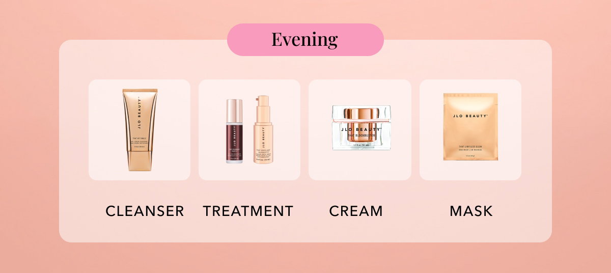 Evening - Cleanser - Treatment - Cream - Mask