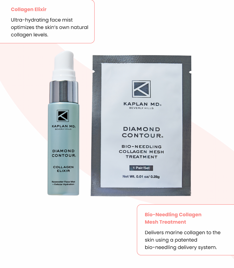 14-DAY TRANSFORMATION KIT