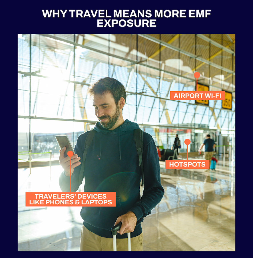 WHY TRAVEL MEANS MORE EMF EXPOSURE