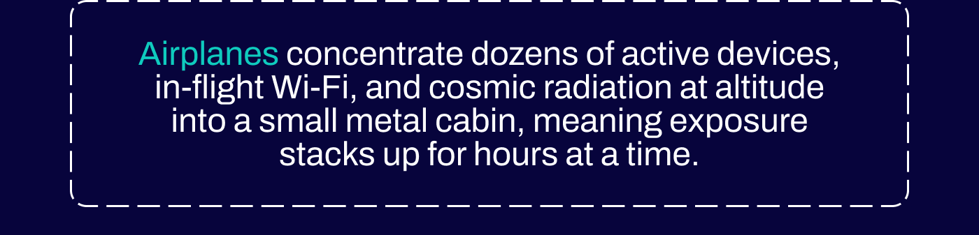 Airplanes concentrate dozens of active devices, in-flight Wi-Fi, and cosmic radiation at altitude into a small metal cabin, meaning exposure stacks up for house at a time.