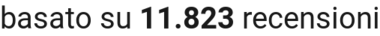 number of reviews