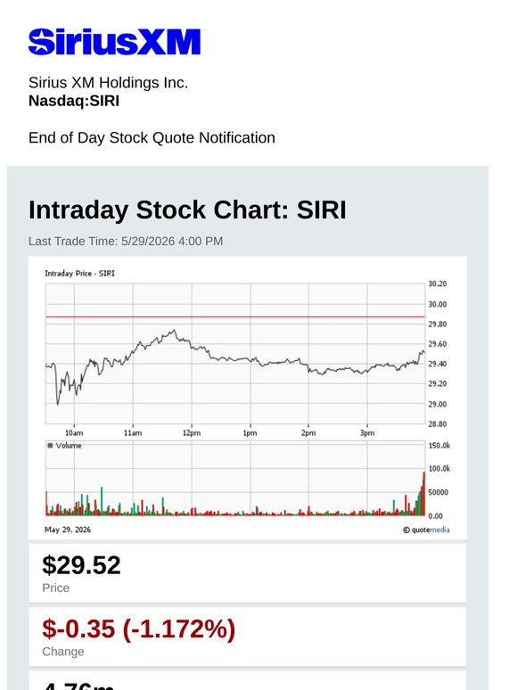 Sirius XM Holdings Inc. Daily Stock Update