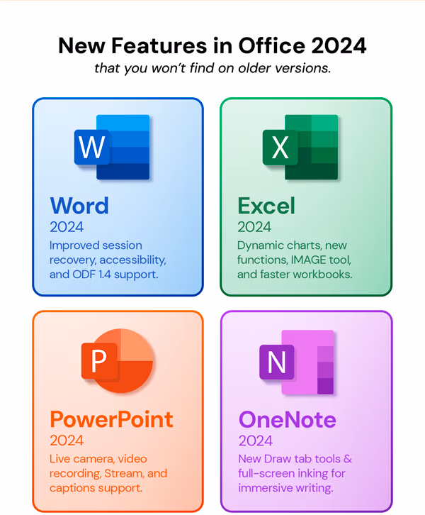 Microsoft Office 2024 for Mac or PC Lifetime License