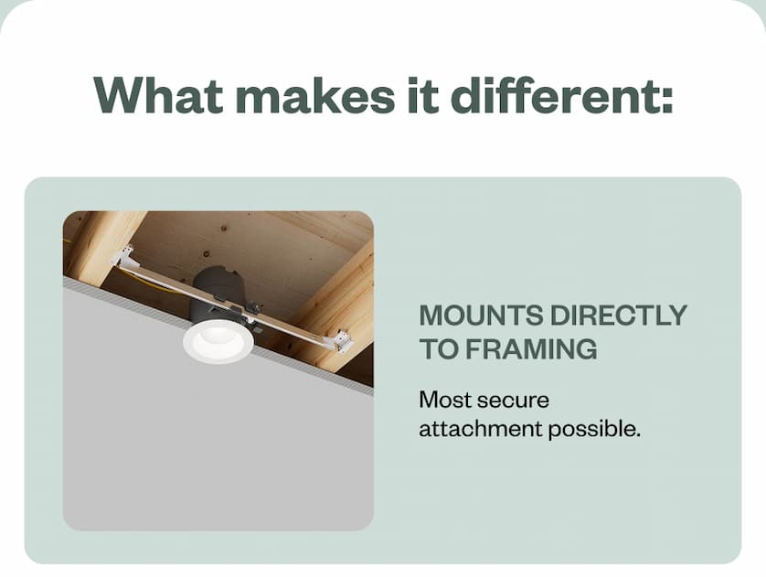 What makes it different: Mounts directly to framing Most secure attachment possible.