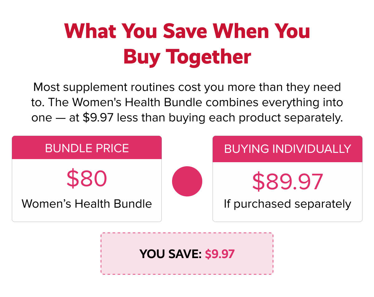 What You Save When You Buy Together | Most supplement routines cost you more than they need to. The Women's Health Bundle combines everything into one — at $9.97 less than buying each product separately. | YOU SAVE: $9.97