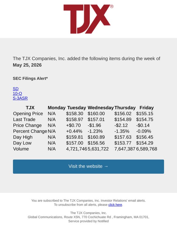 Weekly Summary Alert for The TJX Companies, Inc.