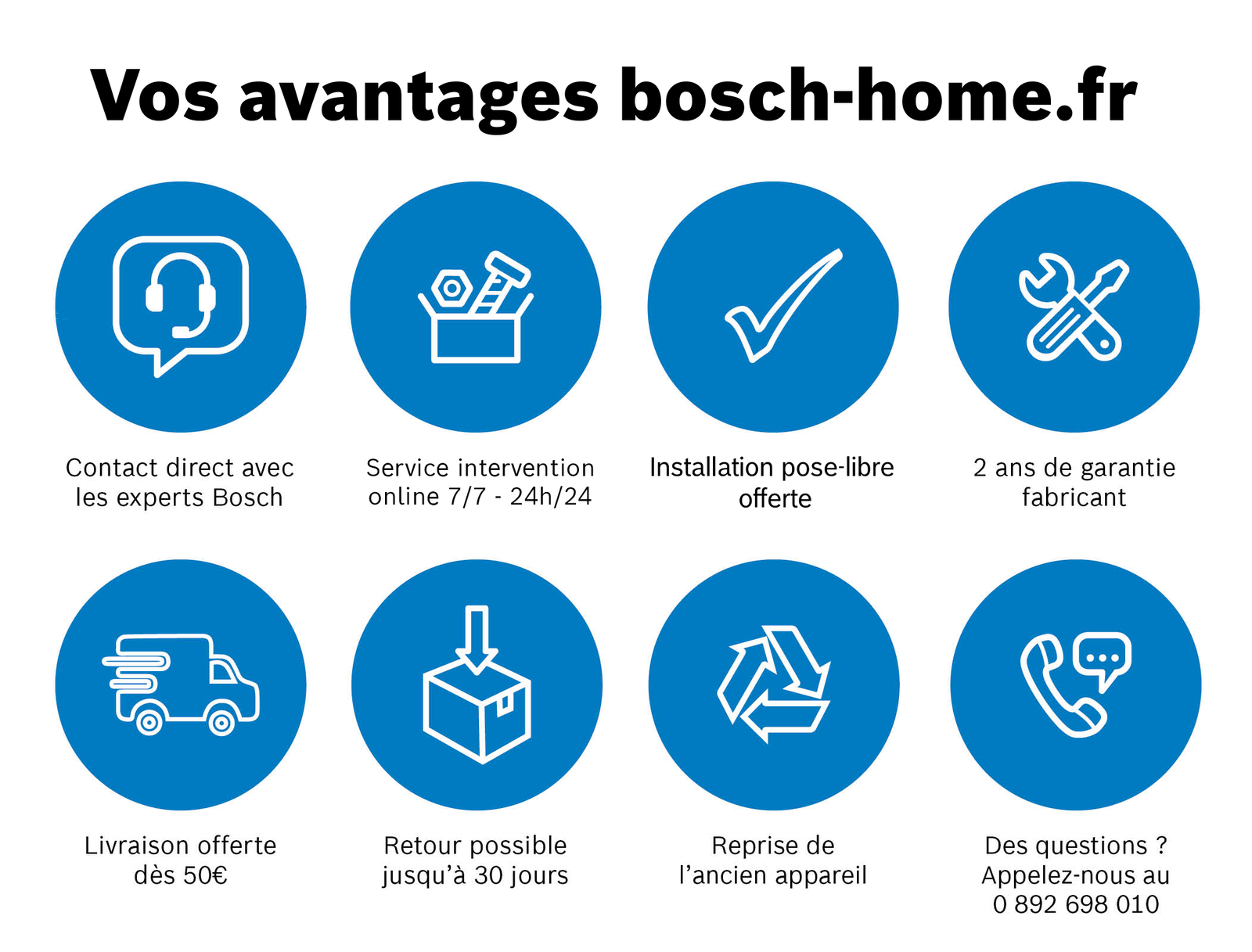 Advantages bosch