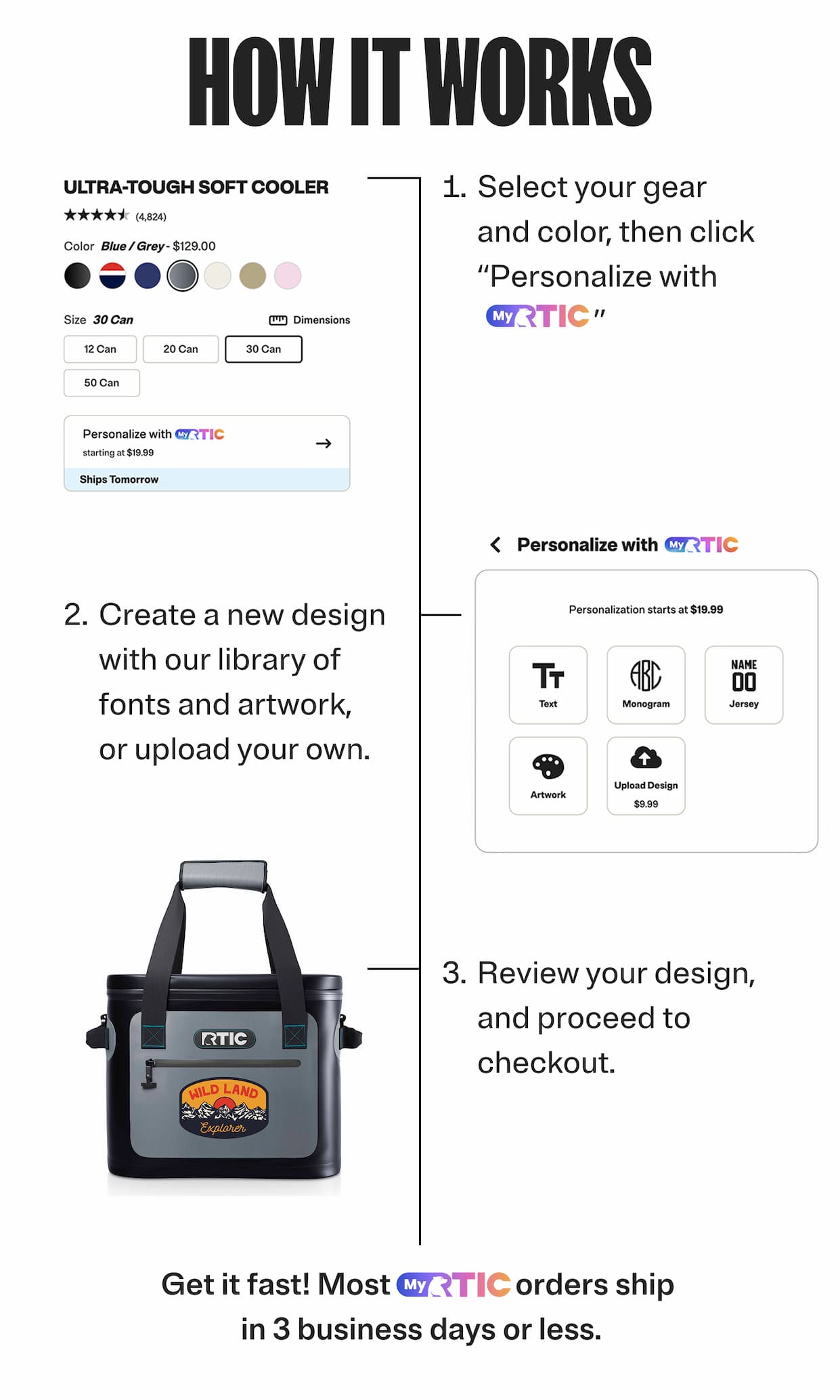 How it works - select your gear and color then click personalize with MyRTIC, create a new design with our library of fonts and artwork or upload your own, review your design and proceed to checkout.