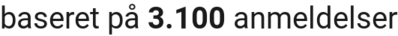 number of reviews