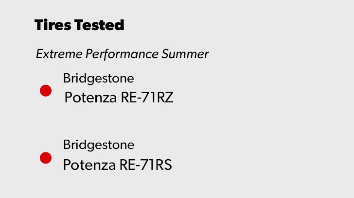 Tires Tested