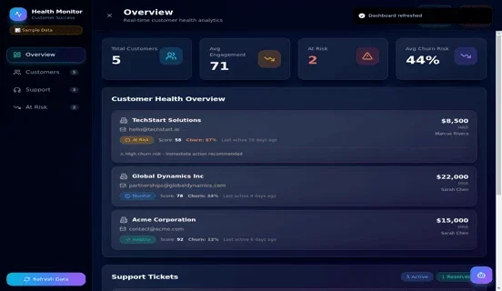 Customer Health dashboard with Avg Engagement 71, churn risk tiles, and customer health rows