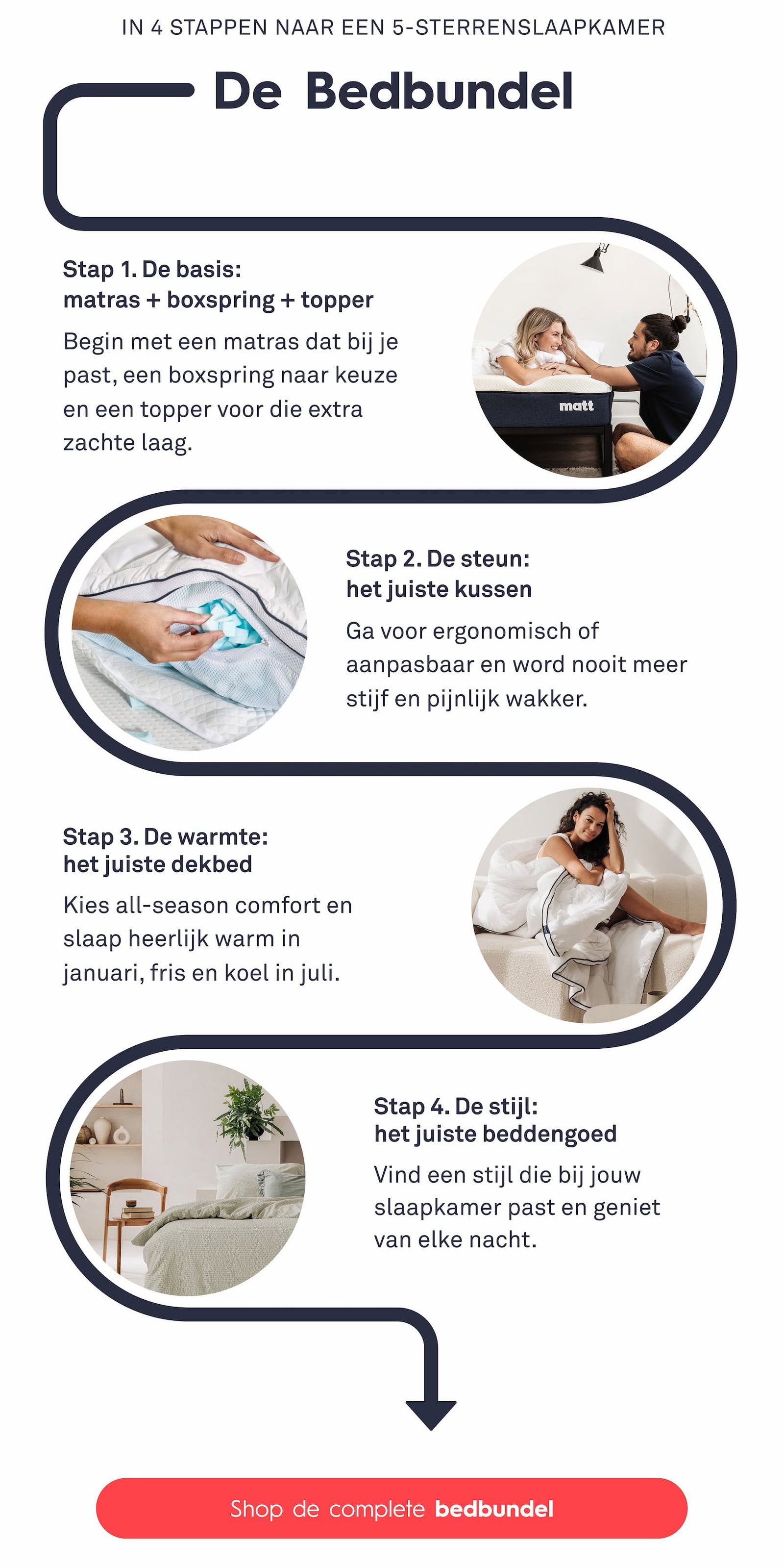 In 4 stappen naar een 5-sterrenslaapkamer De Bedbundel