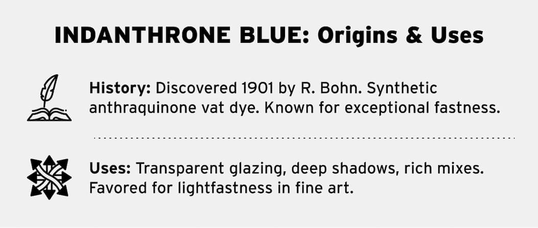 Indanthrone: Origins & Uses