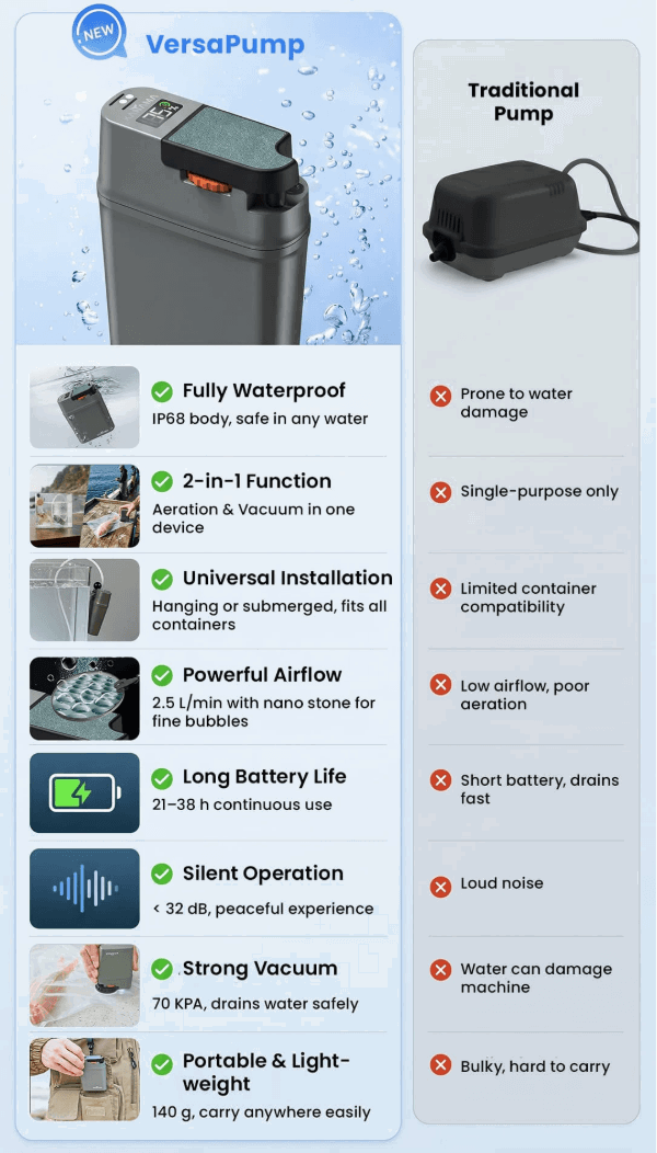 Kanama® VersaPump: 2-in-1 Waterproof Aerator & Vacuum Sealer