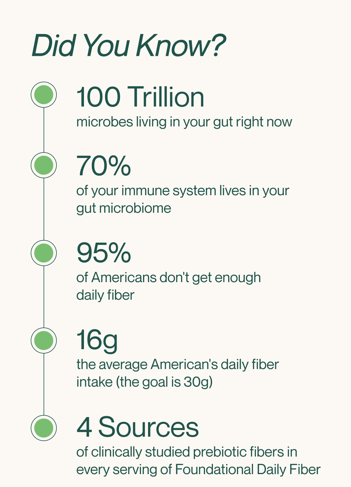 Did You Know? Gut Fun Facts