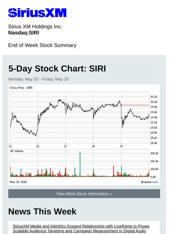 Weekly Stock Summary for Sirius XM Holdings Inc. (SIRI)