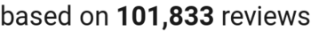 number of reviews