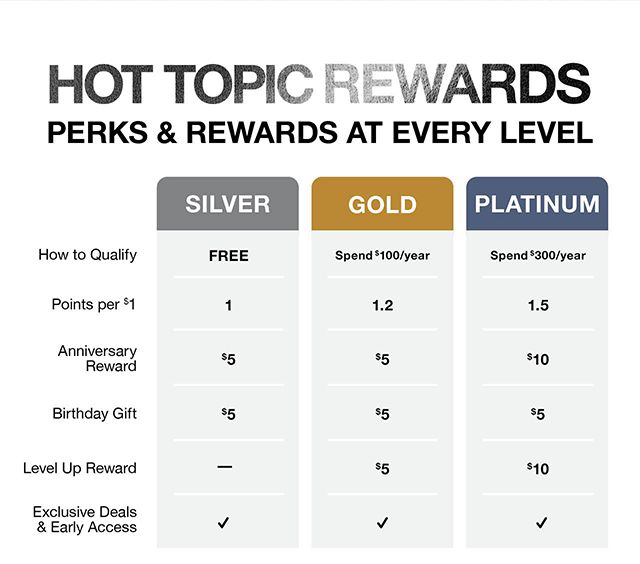 Hot Topic Rewards Perks and Rewards at Every Level. Learn More or Join Now.
