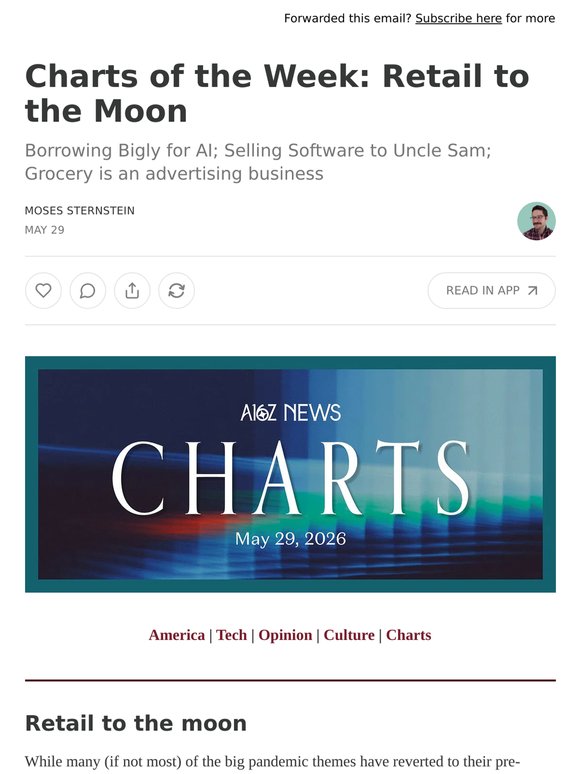Charts of the Week: Retail to the Moon