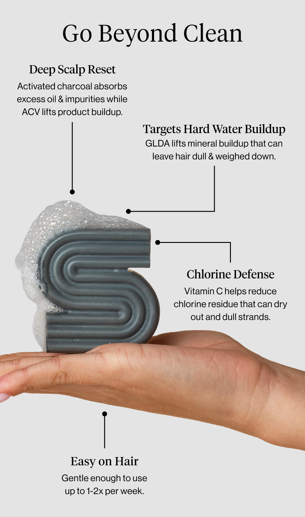 Go Beyond Clean: Deep Scalp Reset, Targets Hard Water Buildup, Chlorine Defense. Bring Your Hair Back to Life