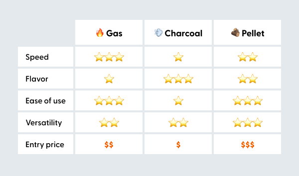 Comparison Chart