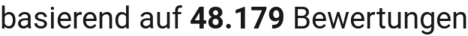 number of reviews