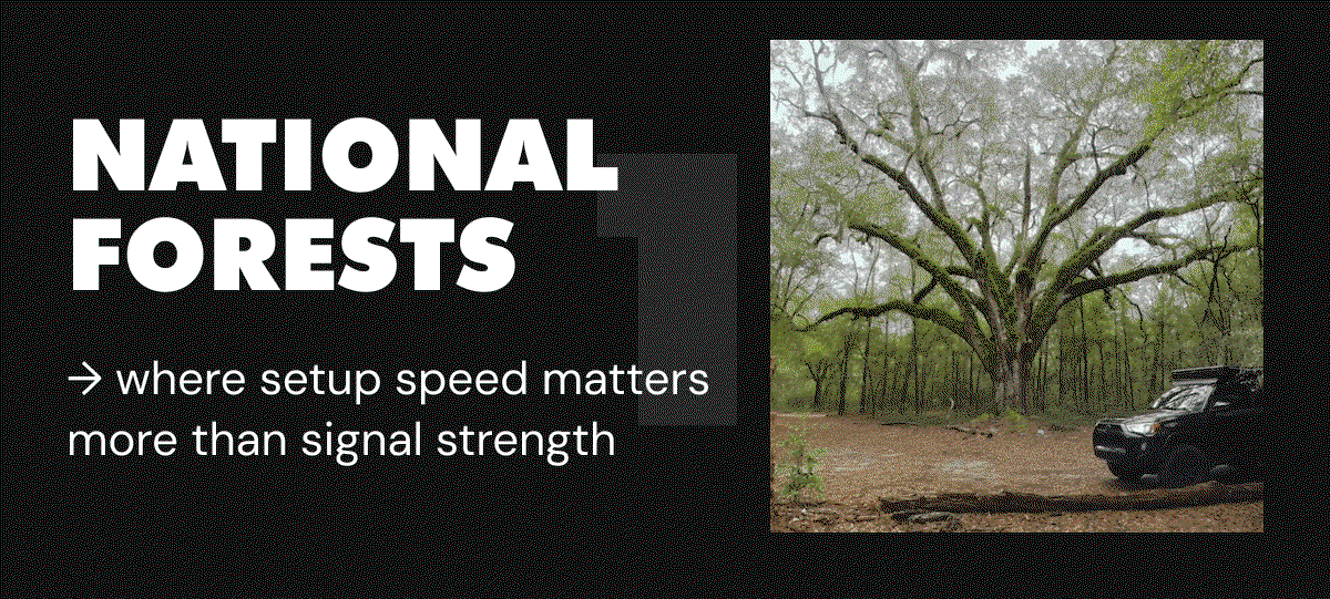National Forests
