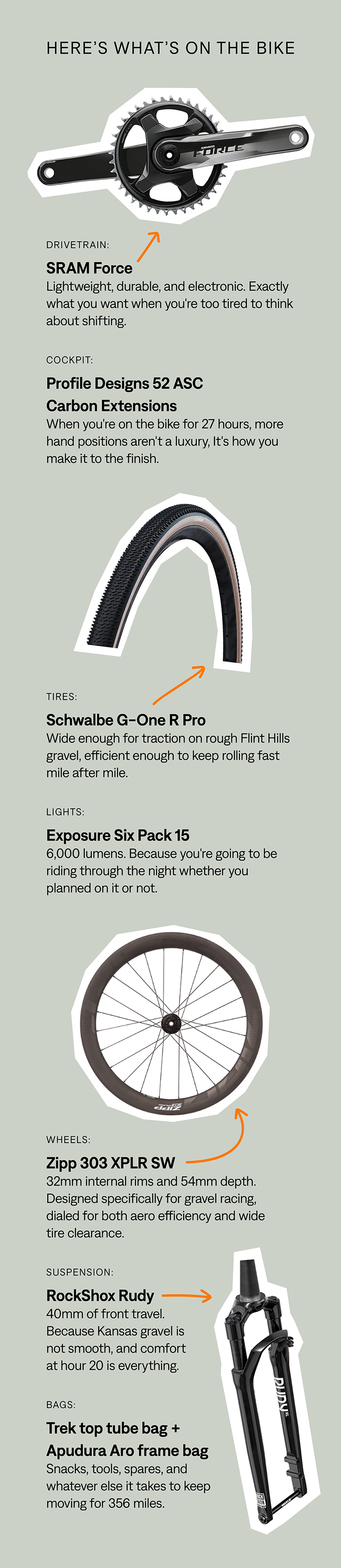 Here's What's On The Bike