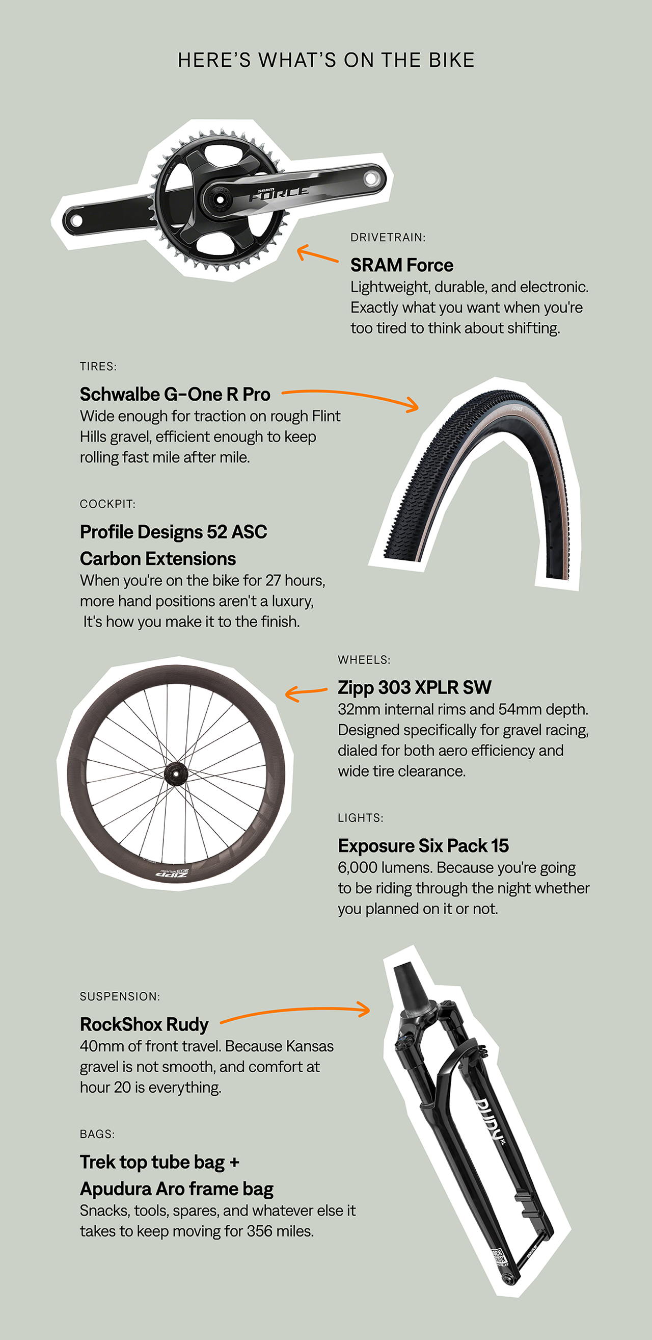 Here's What's On The Bike
