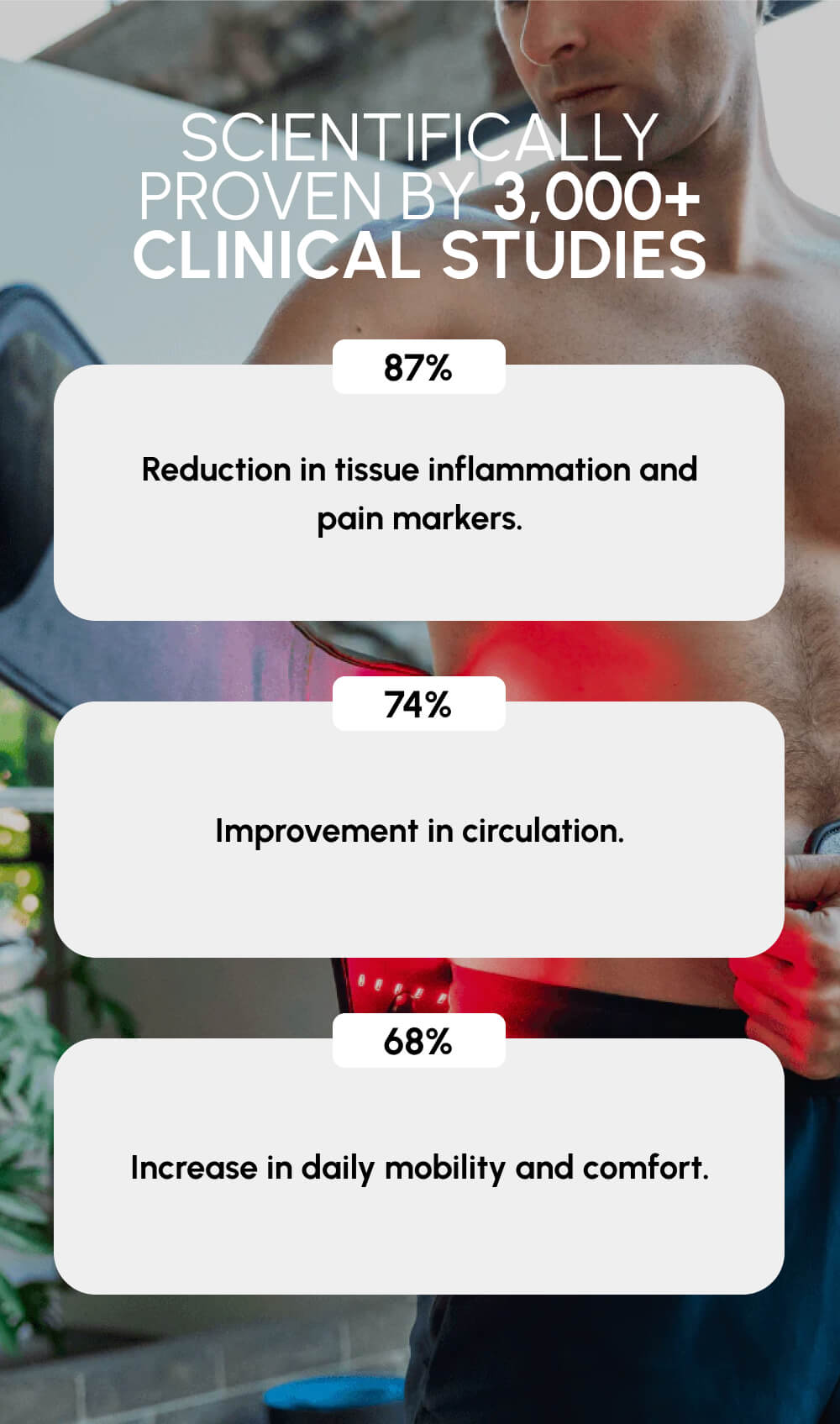 Scientifically proven by 3,000+ clinical studies | 87% Reduction in tissue inflammation and pain markers. | 74% Improvement in circulation. | 68% Increase in daily mobility and comfort. 