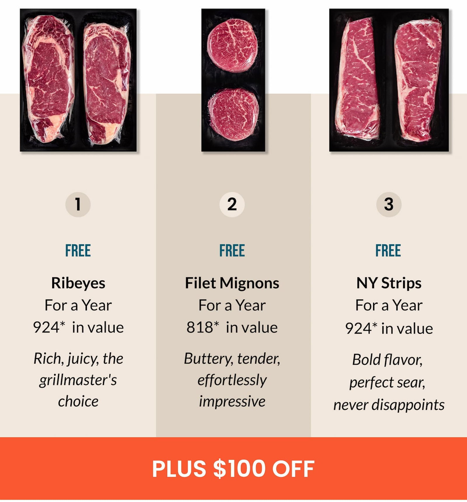 Chose between FREE Ribeyes, Filet Mignons or NY Strips for a year + $100 OFF