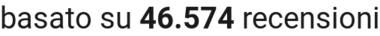 number of reviews